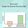 Google My Business Execution Plan - Shawn Joshi Shawn Joshi – Google My Business Execution Plan
