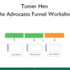 Tomer Hen – The Advocates Funnel Workshop